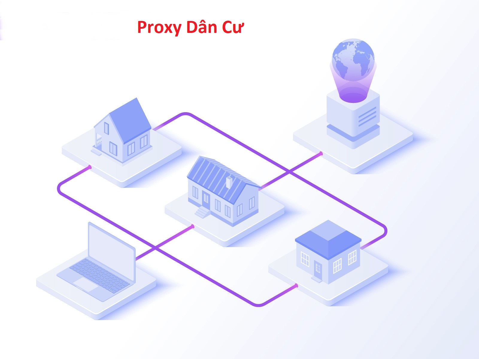 Proxy Dân Cư là gì ?